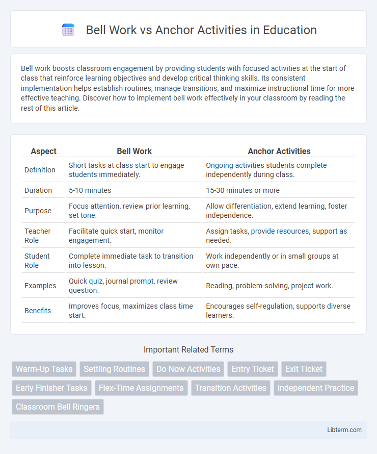 Anchor Activities vs Bell Work in Education - What is The Difference?