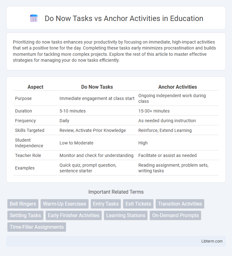 Anchor Activities vs Do Now Tasks in Education - What is The Difference?