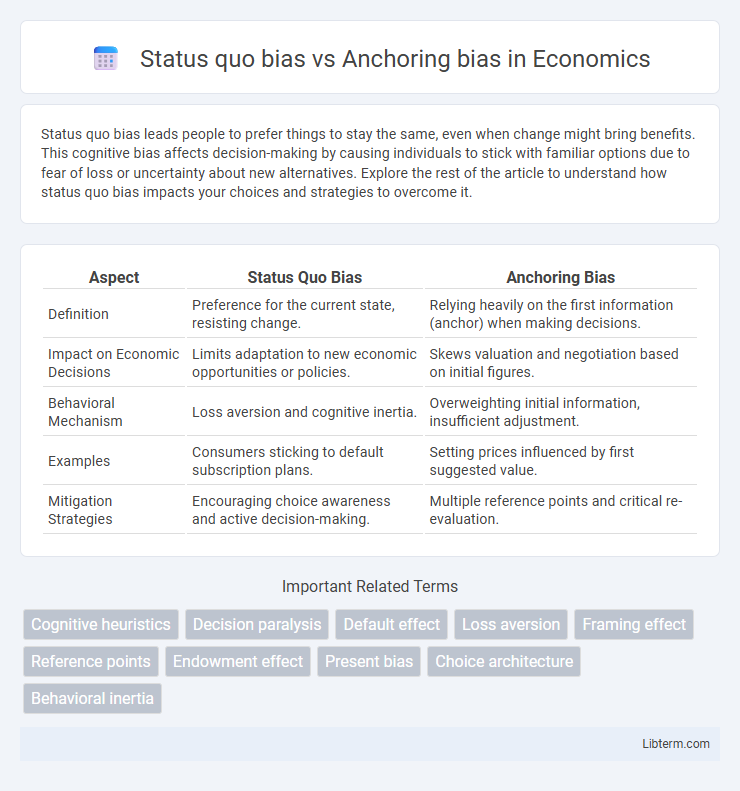 Anchoring bias vs Status quo bias in Economics - What is The Difference?