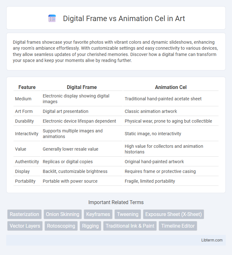 Animation Cel vs Digital Frame in Art - What is The Difference?