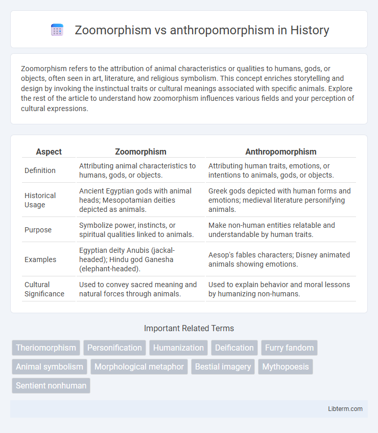 anthropomorphism vs Zoomorphism in History - What is The Difference?