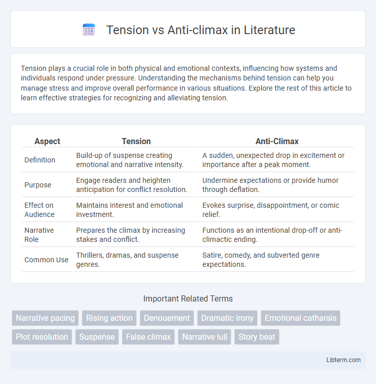 Anti-climax vs Tension in Literature - What is The Difference?