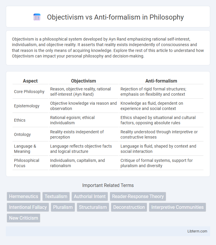 Anti-formalism vs Objectivism in Philosophy - What is The Difference?