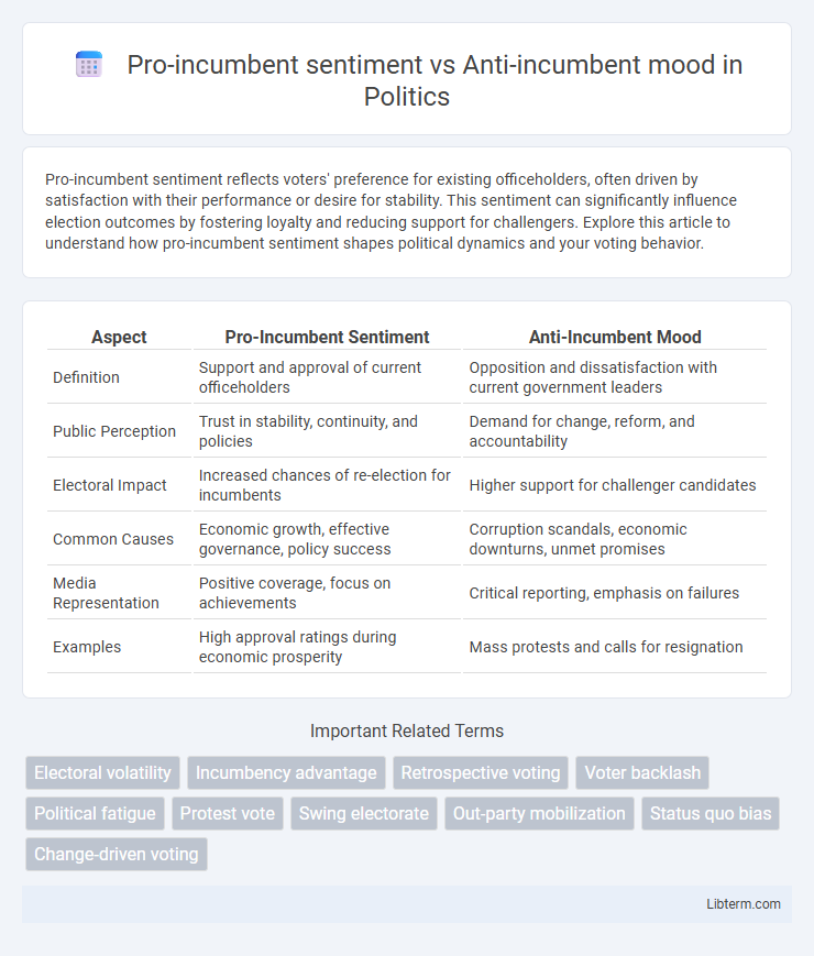 Anti-incumbent mood vs Pro-incumbent sentiment in Politics - What is The Difference?