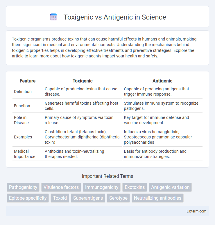 Antigenic vs Toxigenic in Science - What is The Difference?