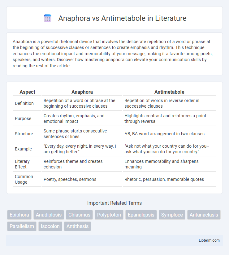 Antimetabole vs Anaphora in Literature - What is The Difference?