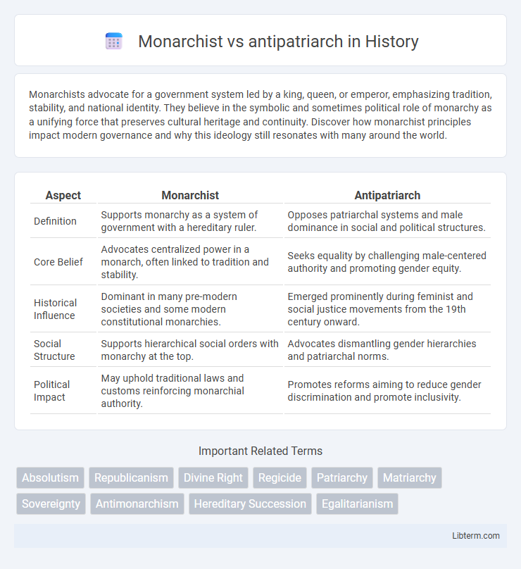 antipatriarch vs Monarchist in History - What is The Difference?