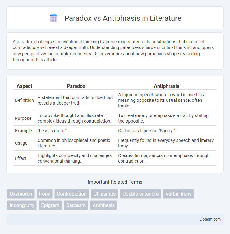 Antiphrasis vs Paradox in Literature - What is The Difference?