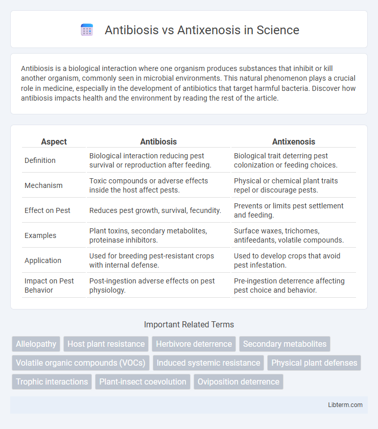 Antixenosis vs Antibiosis in Science - What is The Difference?