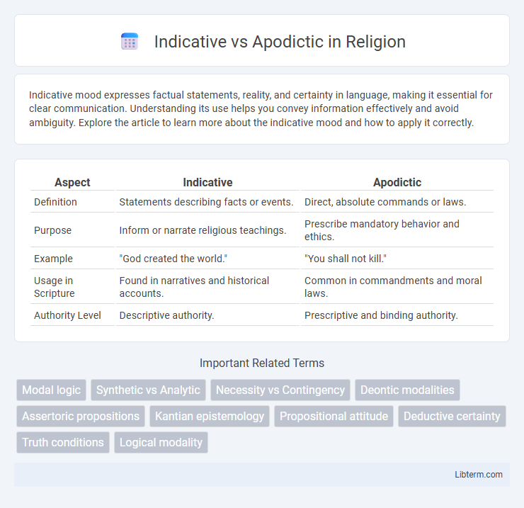 Apodictic vs Indicative in Religion - What is The Difference?