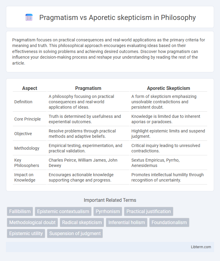 Aporetic skepticism vs Pragmatism in Philosophy - What is The Difference?