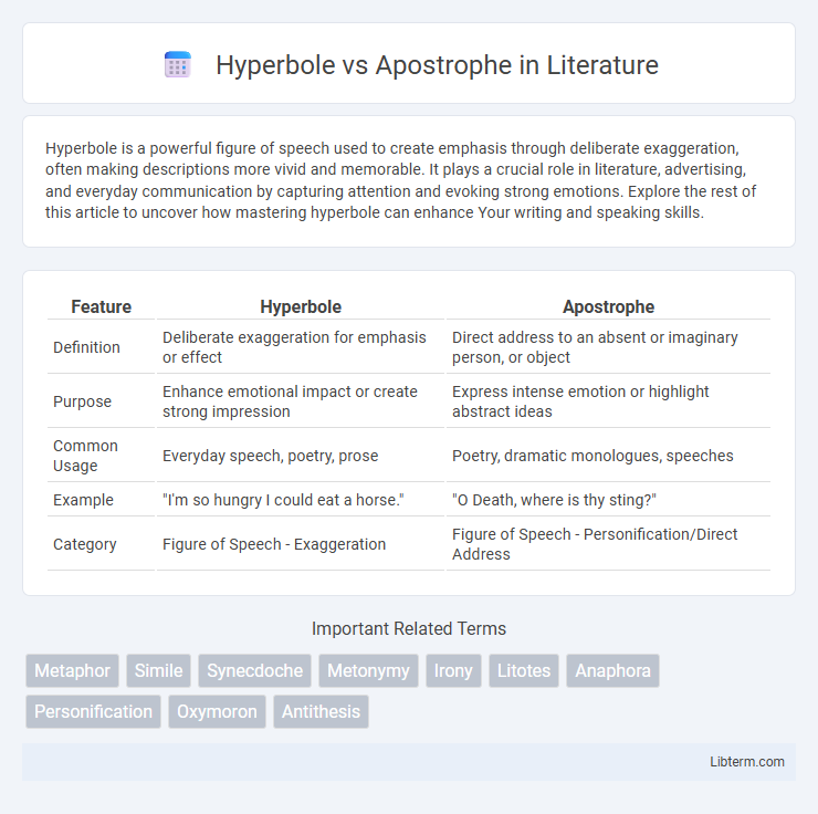 Apostrophe vs Hyperbole in Literature - What is The Difference?