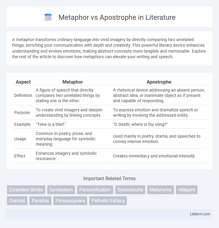 Apostrophe vs Metaphor in Literature - What is The Difference?