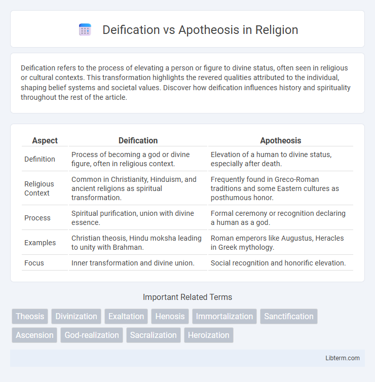 Apotheosis vs Deification in Religion - What is The Difference?