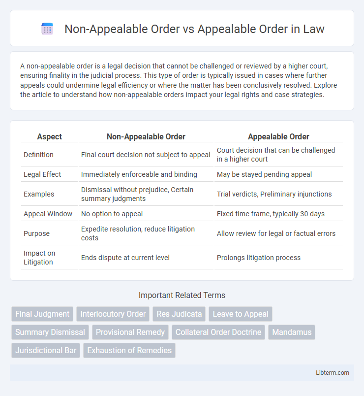 Appealable Order vs Non-Appealable Order in Law - What is The Difference?