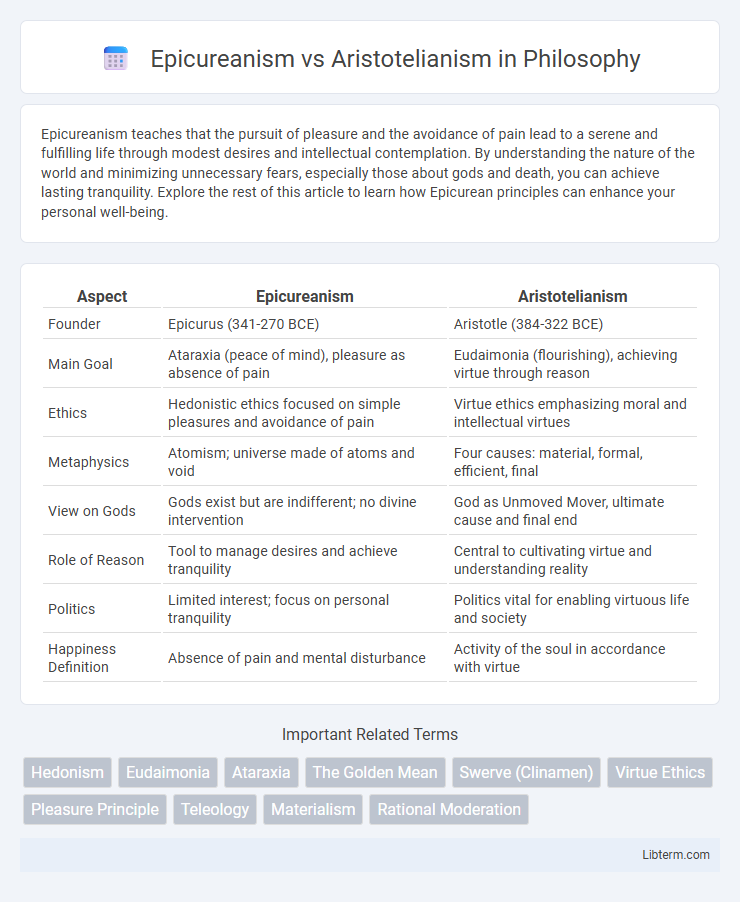 Aristotelianism vs Epicureanism in Philosophy - What is The Difference?