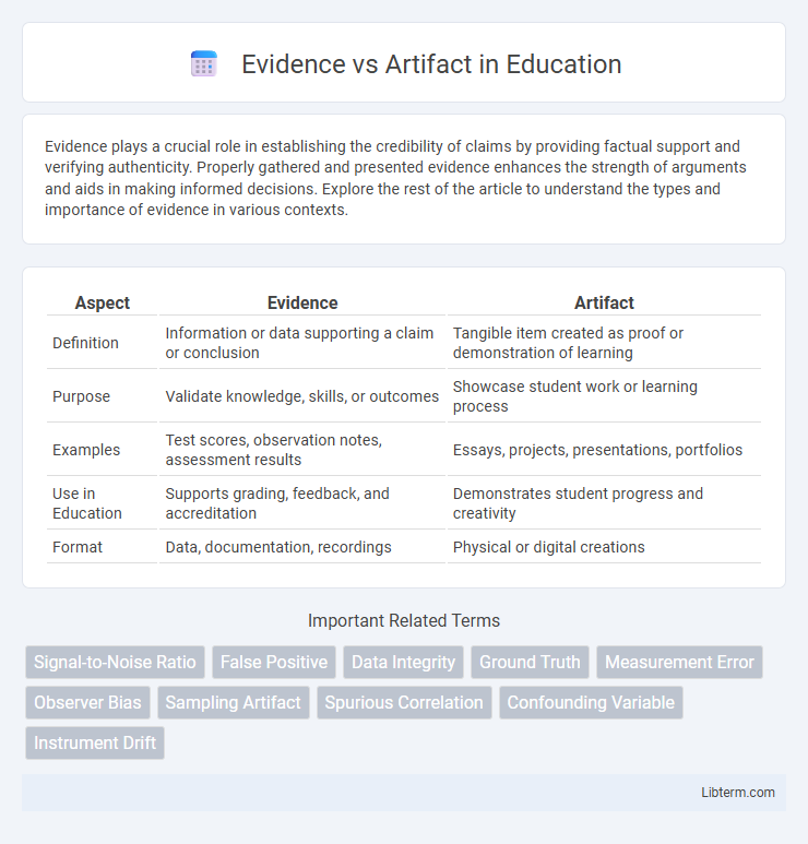 Artifact vs Evidence in Education - What is The Difference?