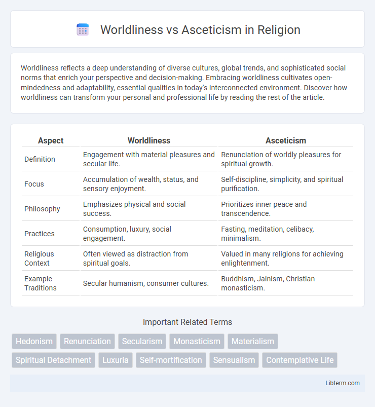 Asceticism vs Worldliness in Religion - What is The Difference?