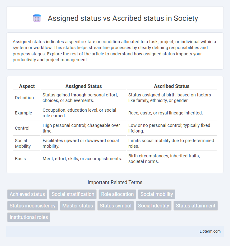 Ascribed status vs Assigned status in Society - What is The Difference?