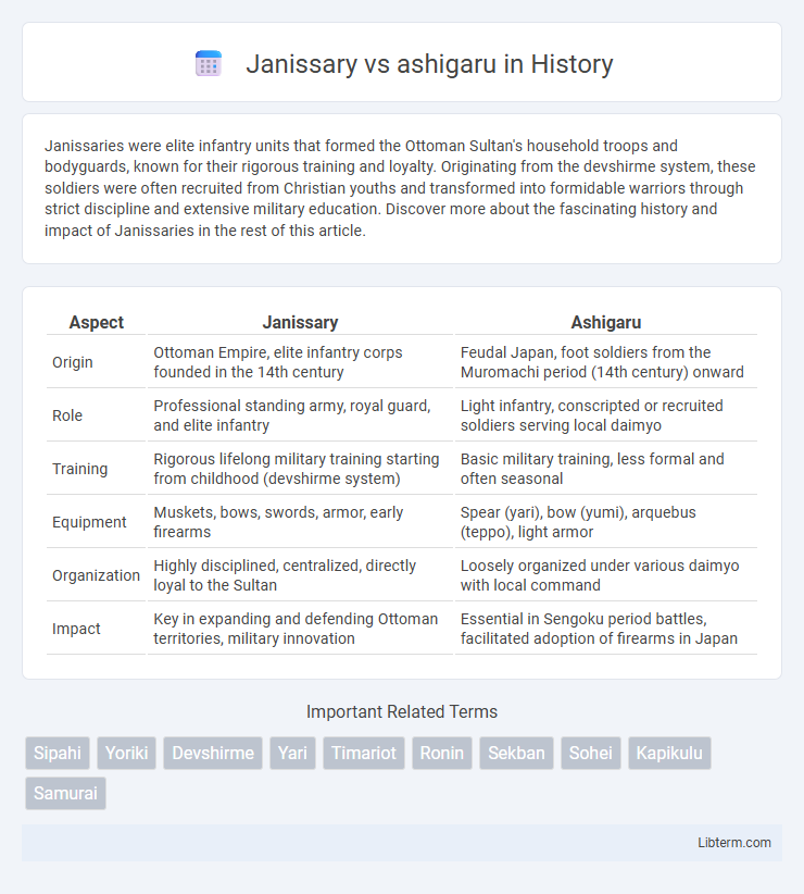 ashigaru vs Janissary in History - What is The Difference?