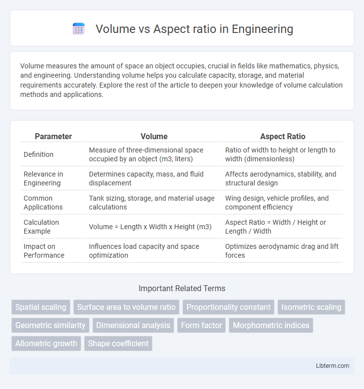 Aspect ratio vs Volume in Engineering - What is The Difference?
