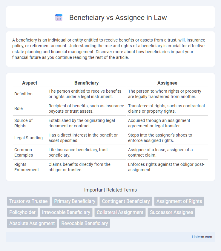 Assignee vs Beneficiary in Law - What is The Difference?