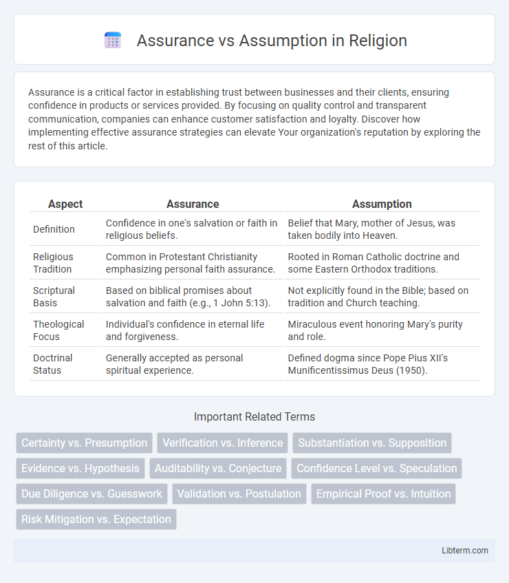 Assumption vs Assurance in Religion - What is The Difference?