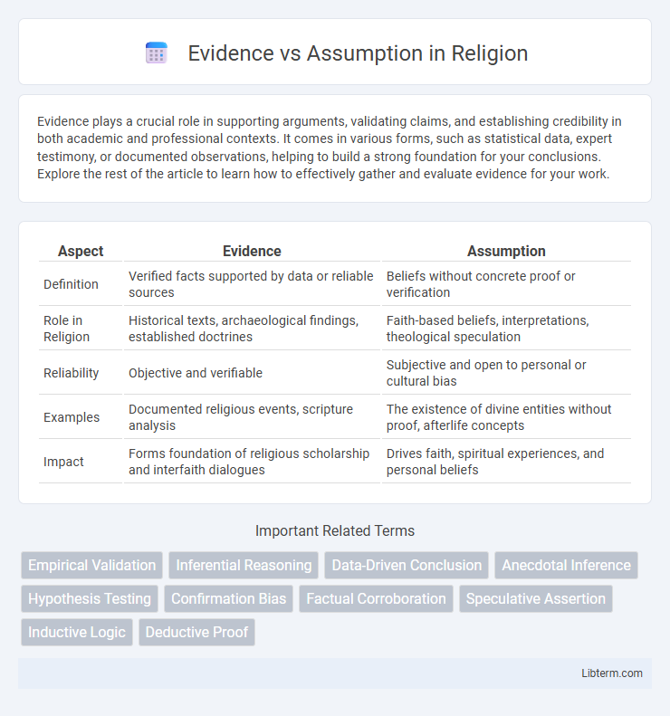 Assumption vs Evidence in Religion - What is The Difference?