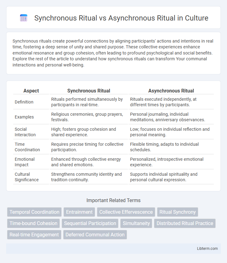 Asynchronous Ritual vs Synchronous Ritual in Culture - What is The Difference?