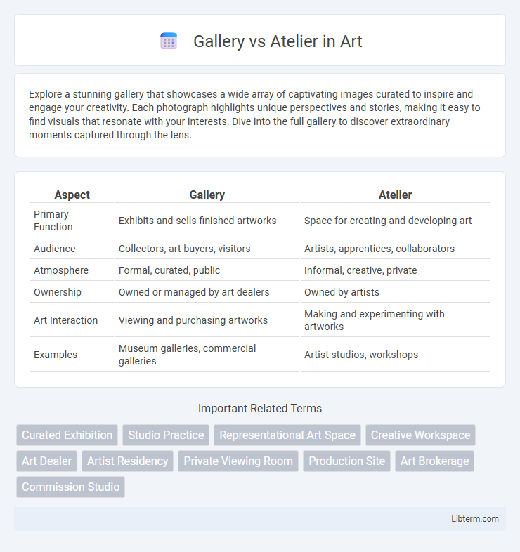 Atelier vs Gallery in Art - What is The Difference?