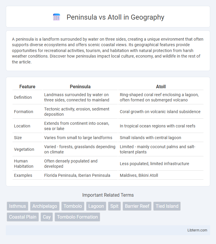 Atoll vs Peninsula in Geography - What is The Difference?