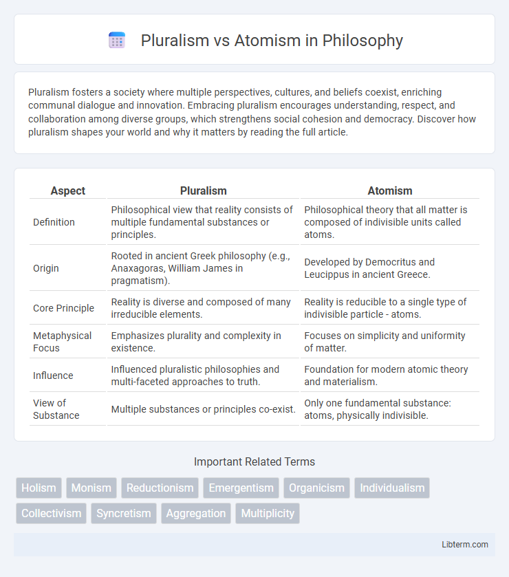 Atomism vs Pluralism in Philosophy - What is The Difference?