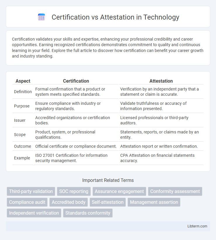 Attestation vs Certification in Technology - What is The Difference?