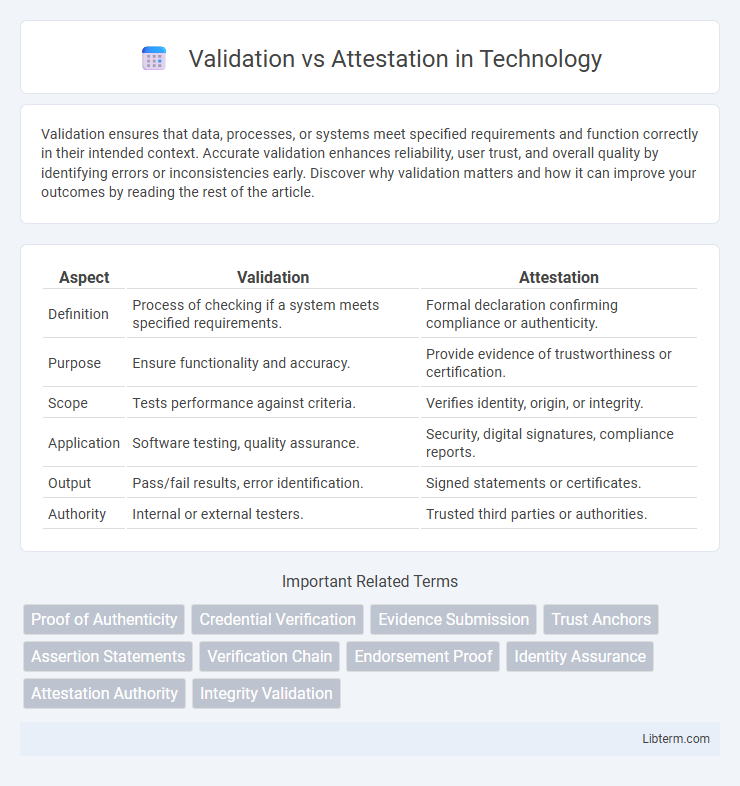 Attestation vs Validation in Technology - What is The Difference?