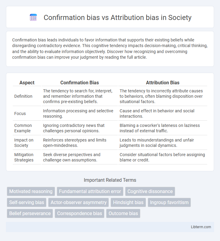 Attribution bias vs Confirmation bias in Society - What is The Difference?