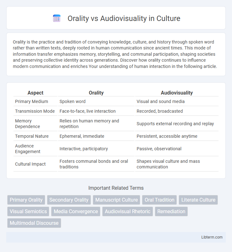 Audiovisuality vs Orality in Culture - What is The Difference?