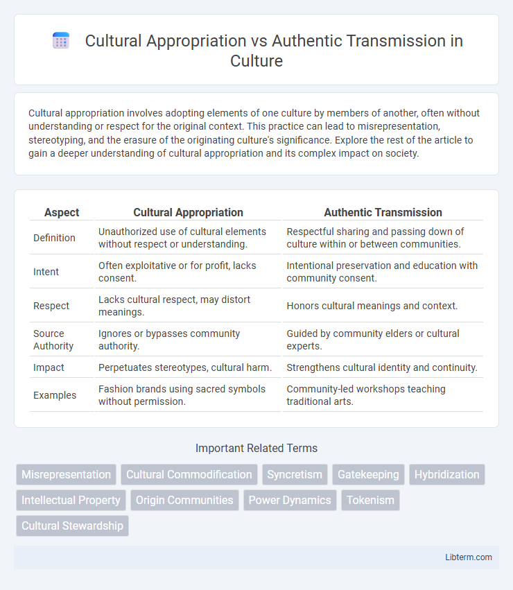 Authentic Transmission vs Cultural Appropriation in Culture - What is The Difference?