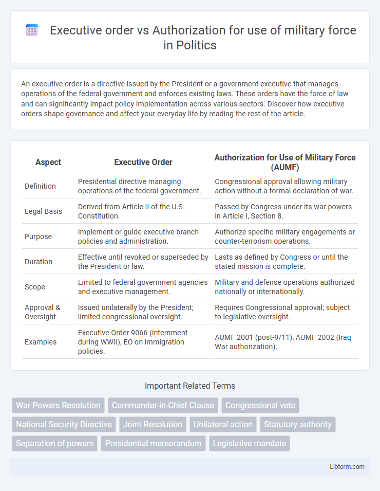 Authorization for use of military force vs Executive order in Politics - What is The Difference?