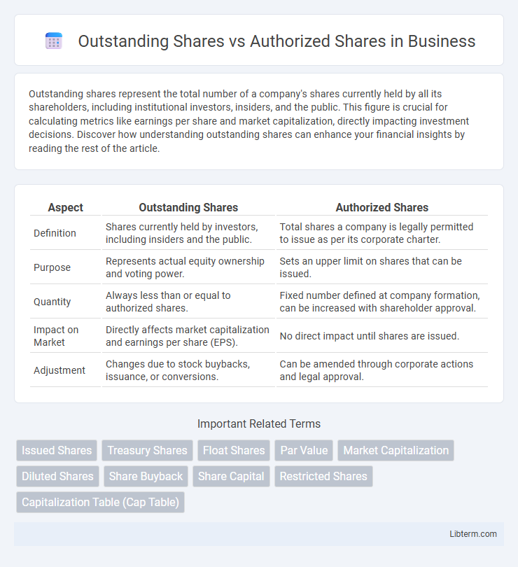 Authorized Shares vs Outstanding Shares in Business - What is The Difference?