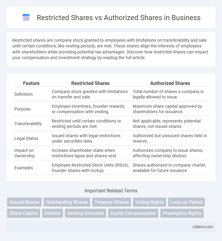 Authorized Shares vs Restricted Shares in Business - What is The Difference?