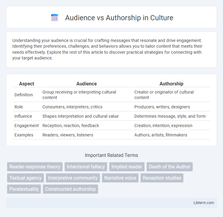 Authorship vs Audience in Culture - What is The Difference?