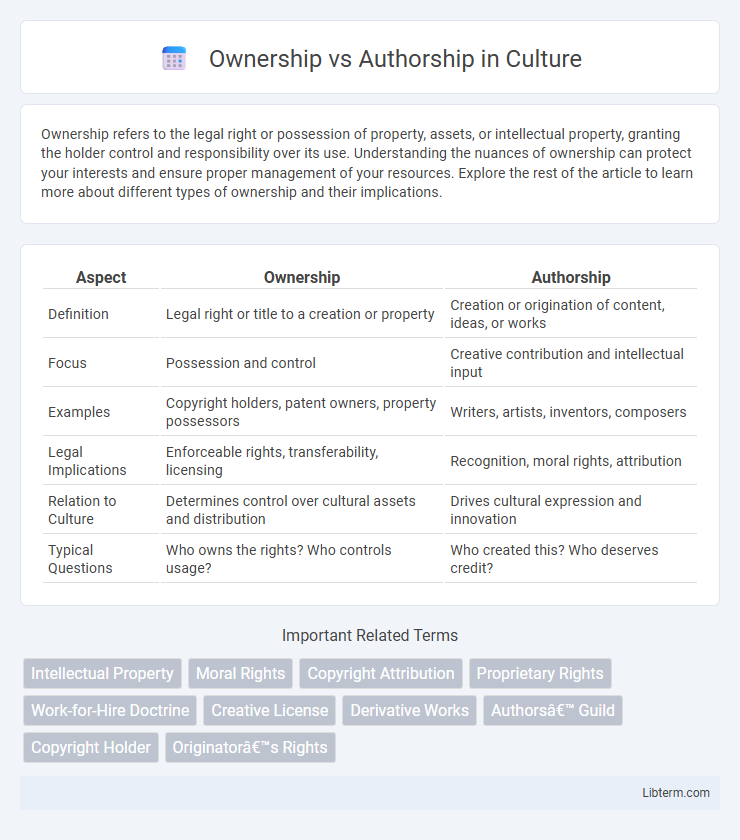 Authorship vs Ownership in Culture - What is The Difference?