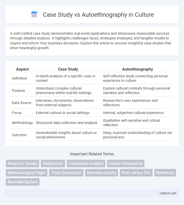 Autoethnography vs Case Study in Culture - What is The Difference?