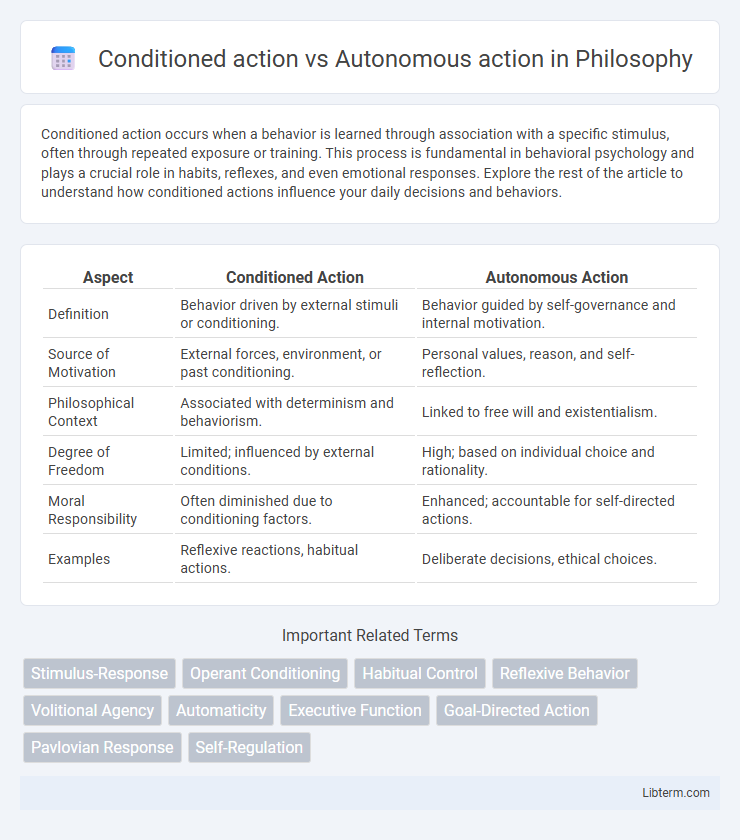Autonomous action vs Conditioned action in Philosophy - What is The Difference?