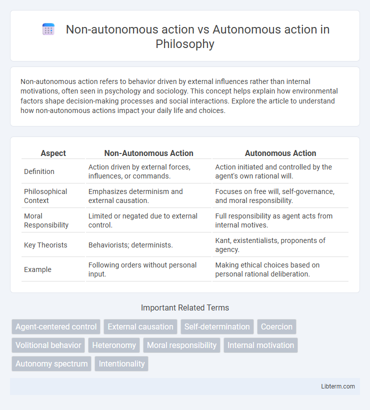 Autonomous action vs Non-autonomous action in Philosophy - What is The Difference?