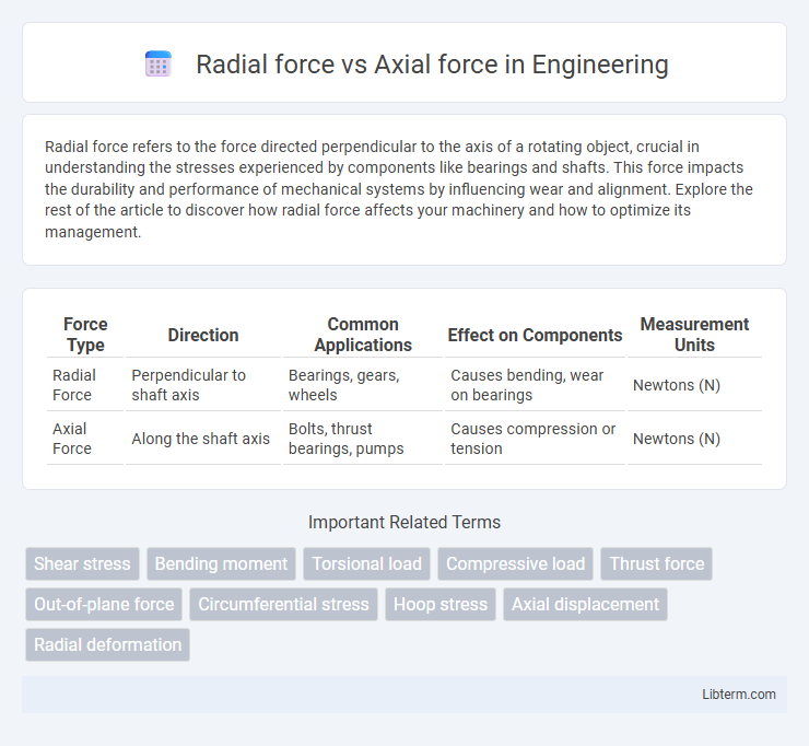 Axial force vs Radial force in Engineering - What is The Difference?