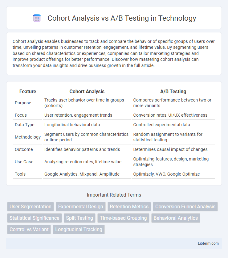 A/B Testing vs Cohort Analysis in Technology - What is The Difference?