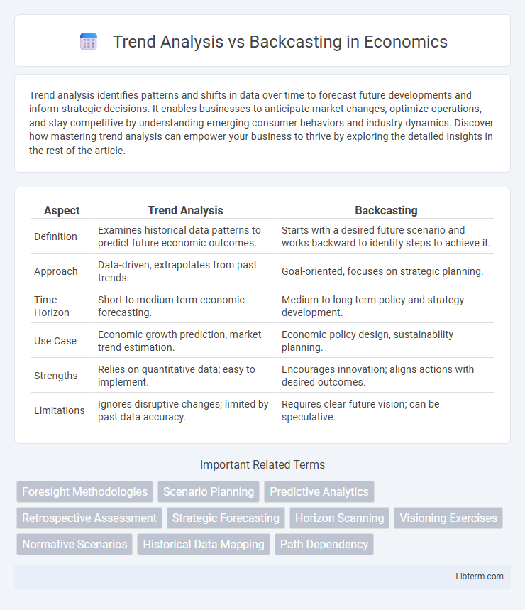 Backcasting vs Trend Analysis in Economics - What is The Difference?