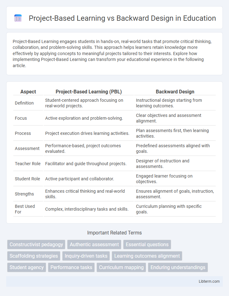 Backward Design vs Project-Based Learning in Education - What is The Difference?
