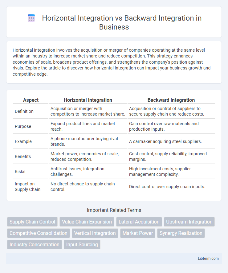 Backward Integration vs Horizontal Integration in Business - What is The Difference?